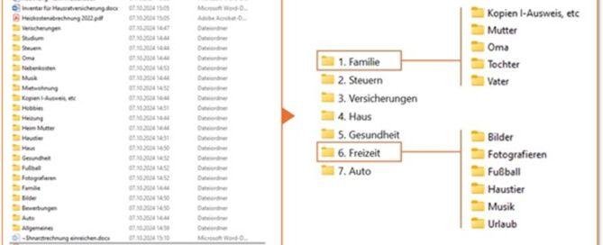 Ein Beispiel, wie man aus einer unübersichtlichen privaten Ablagestruktur eine übersichtliche machen kann.